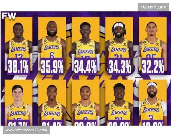 范德比尔特季前赛进入湖人首发,主帅雷迪克表态其可能获新赛季先发位置 范德比尔特季前赛进入湖人首发,主帅雷迪克表态其可能获新赛季先发位置